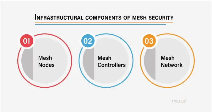 Cybersecurity Mesh Architecture IMG1